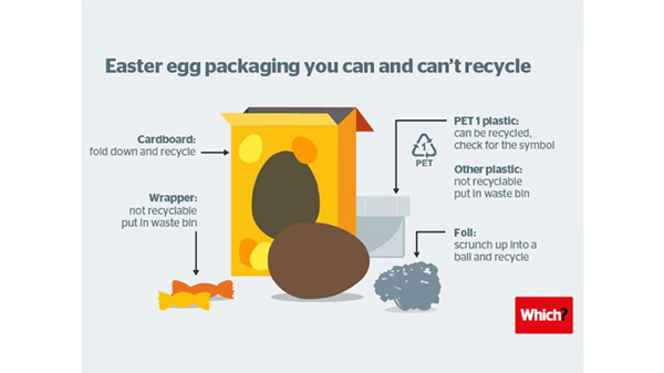 Easter Egg Packaging