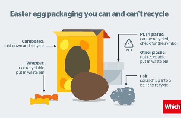 Easter Egg Packaging