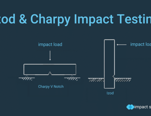 Izod and Charpy Test for Impact Testing