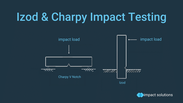 A schematic illustration of the drop-weight test.