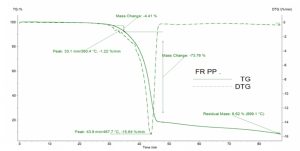 identity of plastic products 3