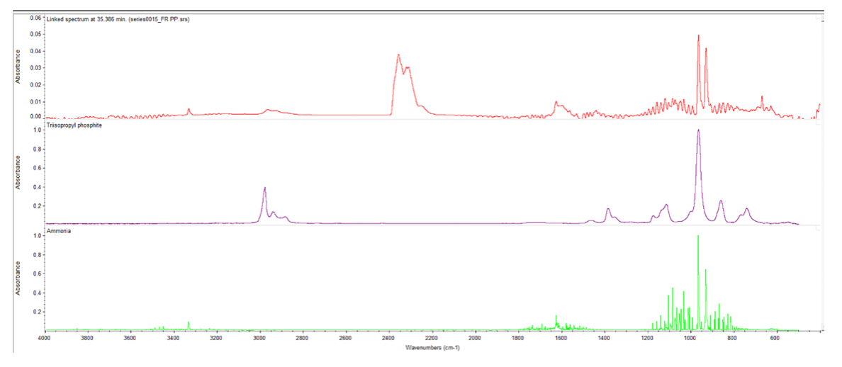 TGA thermogram