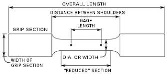 ASTM D638 - Tensile Testing