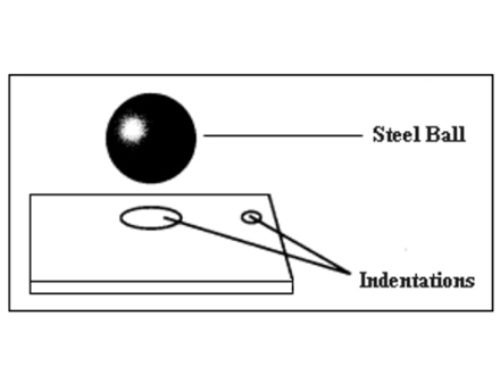 Rockwell Hardness Test