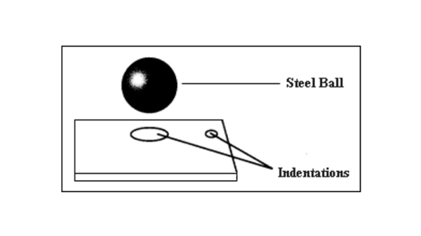 Rockwell Hardness Test