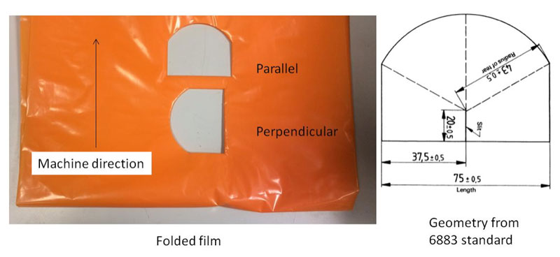 Preparation of samples for Elmendorf tear test