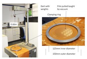 film testing - Preparation of samples for falling dart impact
