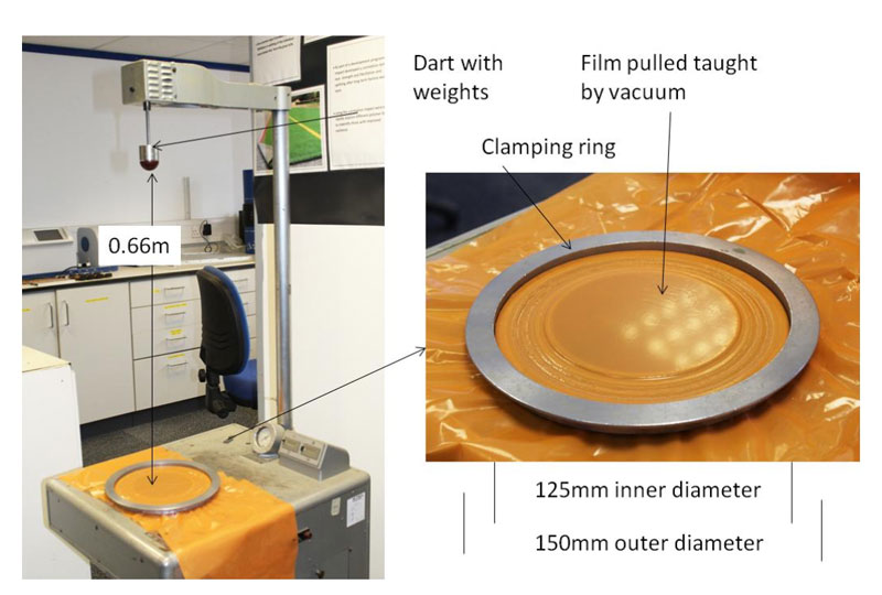 film testing - Preparation of samples for falling dart impact