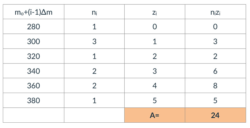 film testing - Calculation of A based on 10 failures