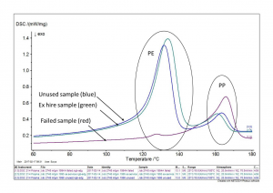Failure Analysis