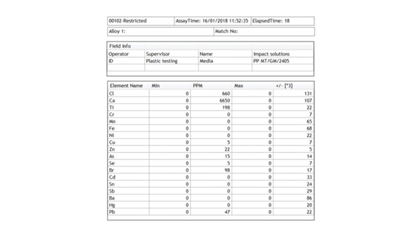 XRF analysis