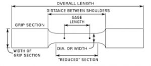 tensile