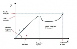 tensile testing 2