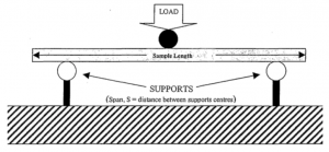 flexural test