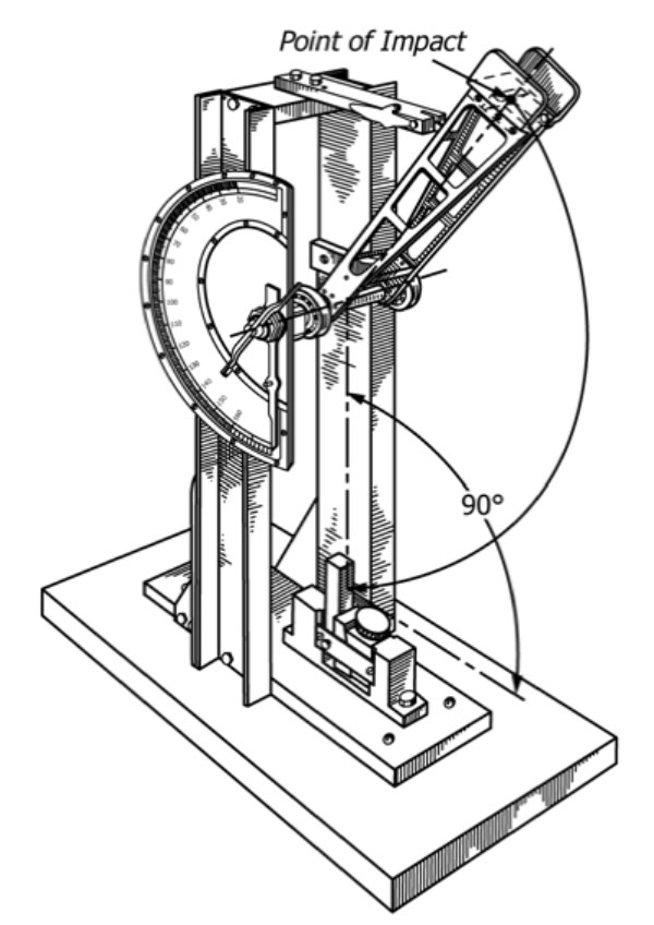 IZOD impact tester IZOD impact tester