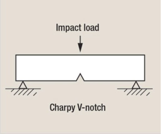 Charpy Impact Testing Charpy Impact Testing
