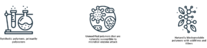 biodegradable polymers