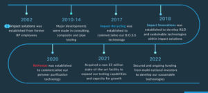 Impact History