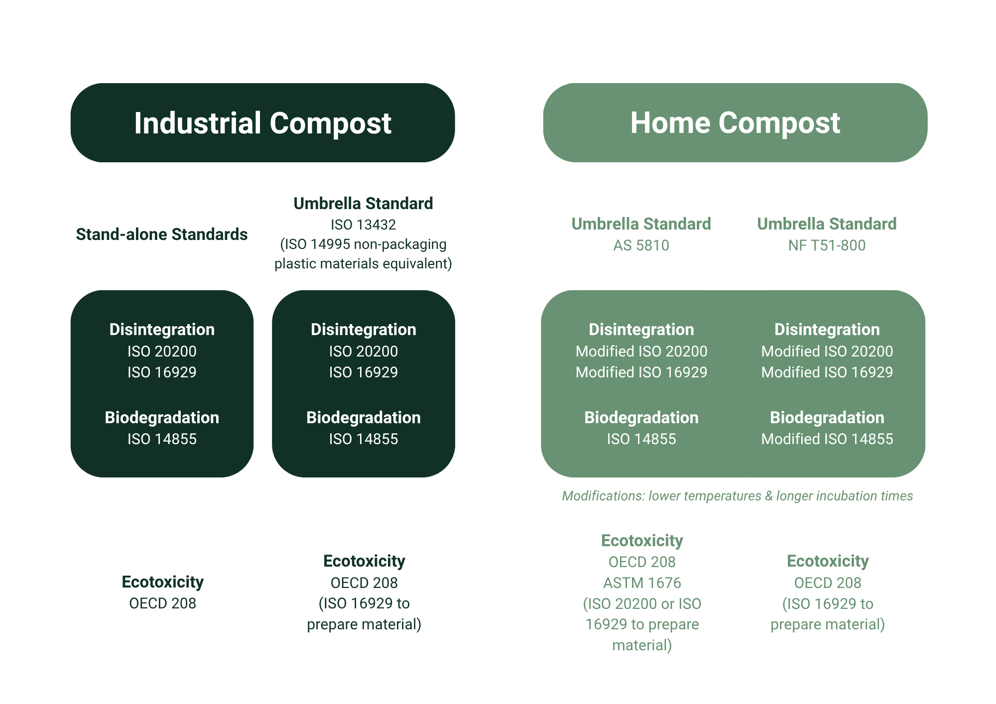 Composting Diagram