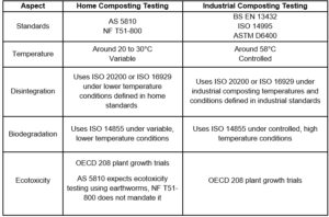 Composting Table
